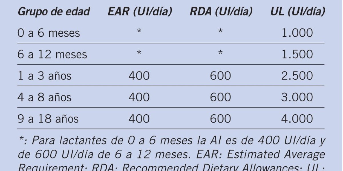 Ruda: propiedades y beneficios